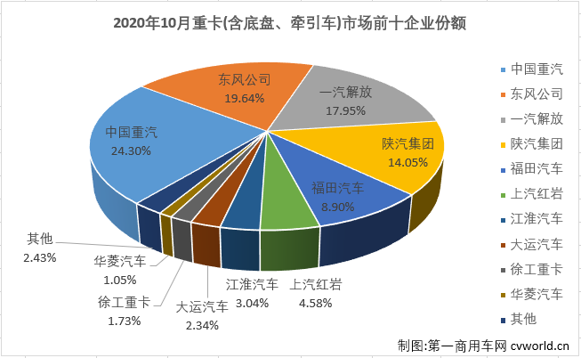 重卡排4.png