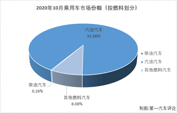 份额3.png