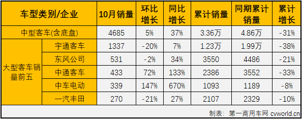 客车市场4.png