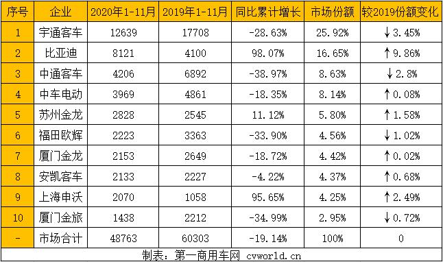 新能源客车排行2.jpg