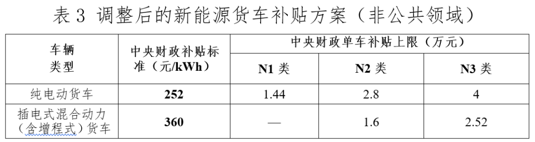 关于进一步完善新能源汽车推广应用财政补贴政策的通知4.png