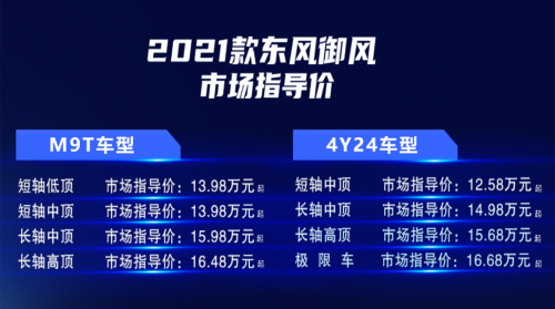 欧系轻客市场表现亮眼，2020年全年销量最终定格在多少万辆？市场竞争格局发生了什么变化？行业中的六位主角——江铃福特轻客、上汽大通、南京依维柯、福田图雅诺、江淮星锐、东风御风，全年销量各是多少？