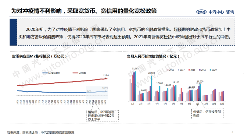 中国汽车产业2020年总结及2021年展望5.png
