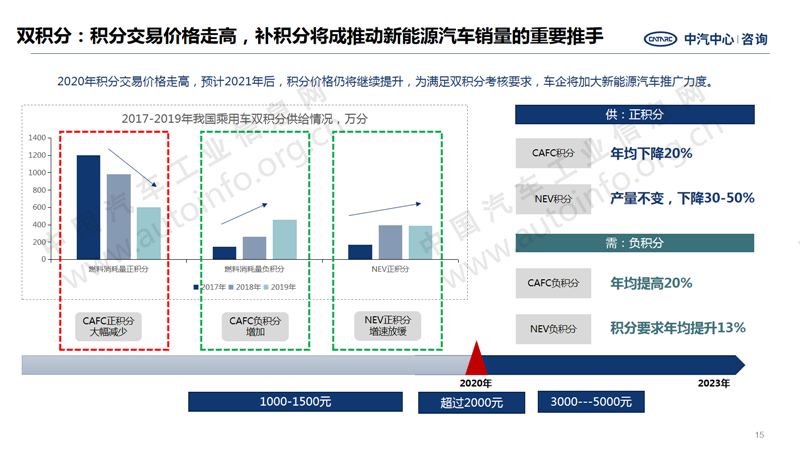 中国汽车产业2020年总结及2021年展望15.png