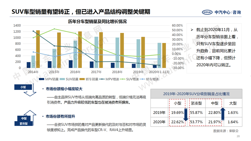 中国汽车产业2020年总结及2021年展望20.png