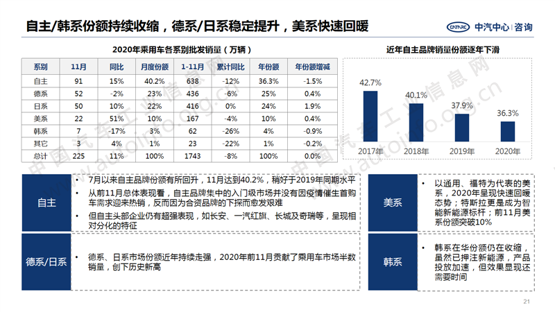 中国汽车产业2020年总结及2021年展望21.png