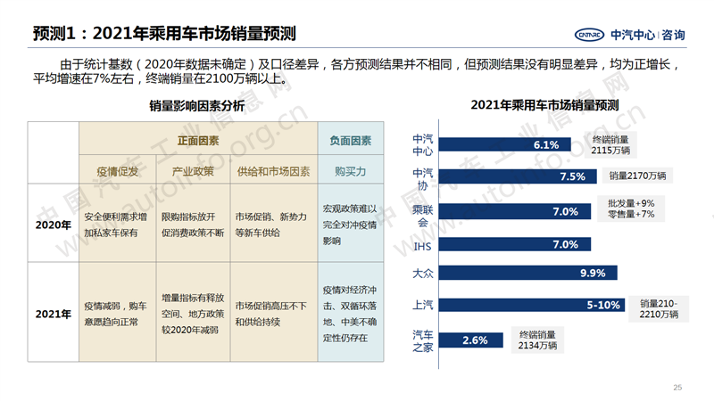 中国汽车产业2020年总结及2021年展望25.png