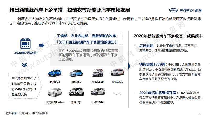中国汽车产业2020年总结及2021年展望31.png