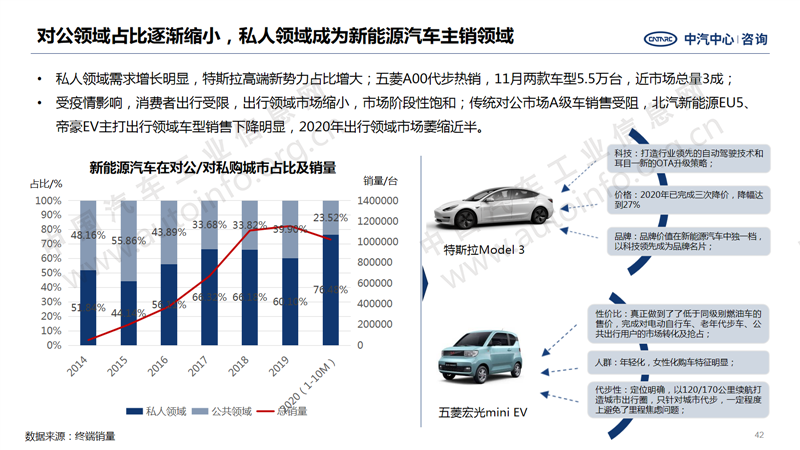 中国汽车产业2020年总结及2021年展望32.png