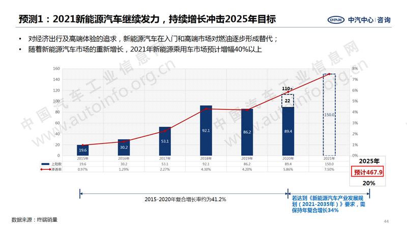年度钜献：中国汽车产业2020年总结及2021年展望