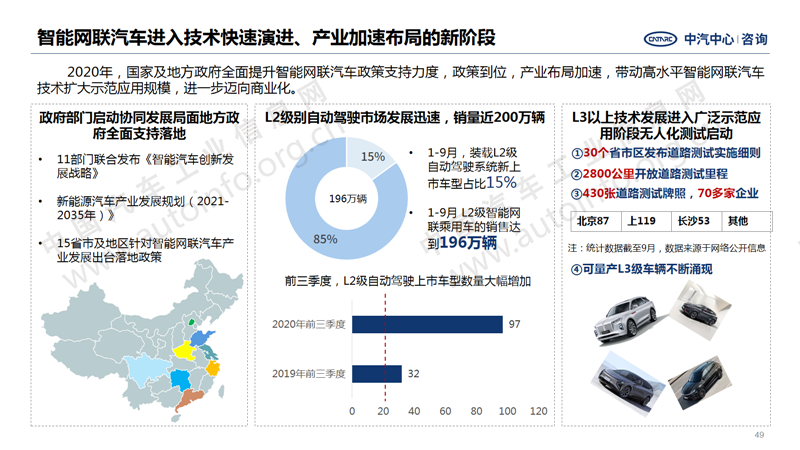 中国汽车产业2020年总结及2021年展望39.png