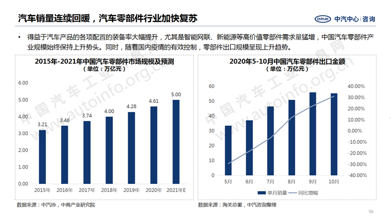 中国汽车产业2020年总结及2021年展望45.png