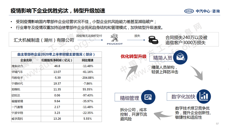 年度钜献：中国汽车产业2020年总结及2021年展望