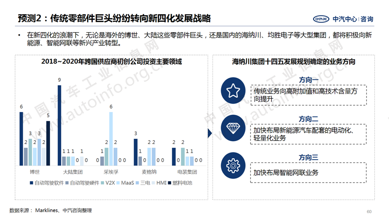 中国汽车产业2020年总结及2021年展望50.png