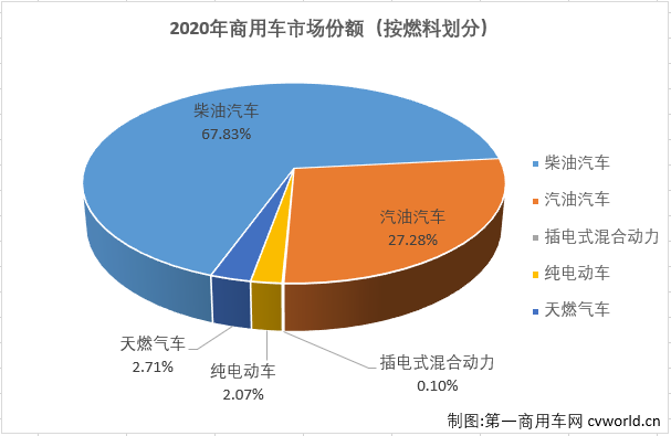 商车份额4.png