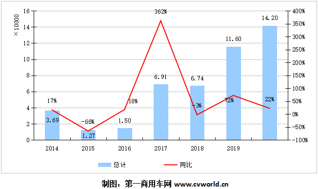 【第一商用车网 原创】2020年，天然气重卡细分领域究竟表现如何？全年收获几成？各家主流重卡企业谁家份额增长了，谁家地位提升了？