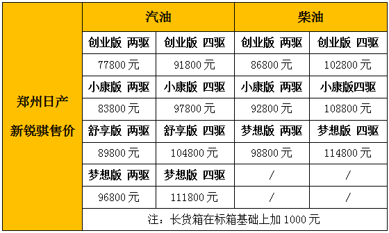 【第一商用车网 原创】低成本、高回报,是商用皮卡的固有属性之一。不过，我国经济型皮卡车型品牌众多，对于大多数用户来说，如何选择，成为了一个难题。