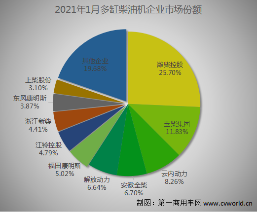 2021年，是“十四五”规划的第一年。在今年的第一个月，我国内然机及柴油机市场便交上了一份漂亮答卷。