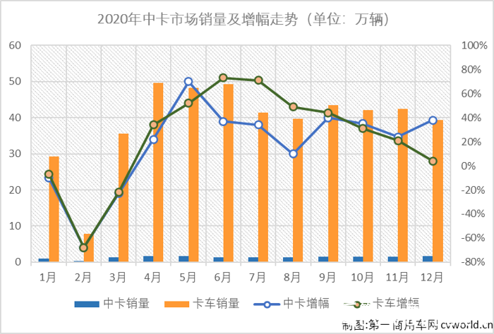 2021年，我国中卡市场或将迎来新的高峰。