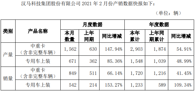 汉马2月.png