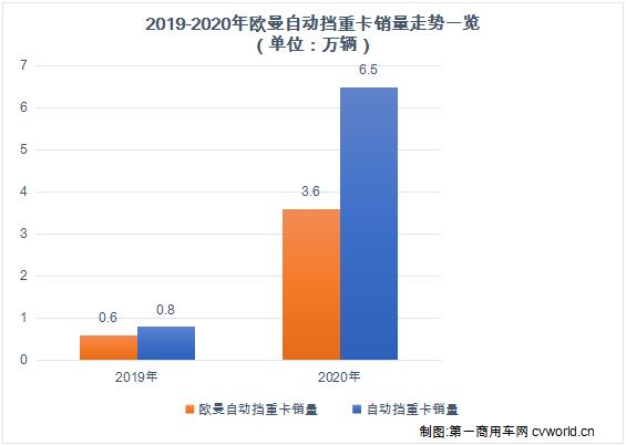 欧曼321.jpg