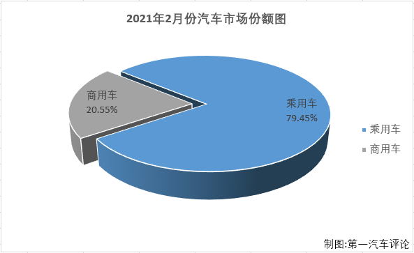 乘用车份额2.png