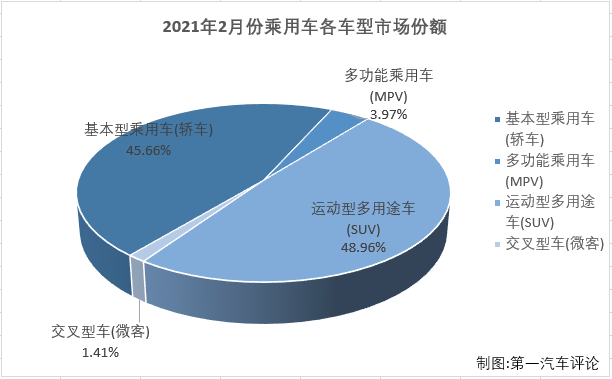 乘用车份额5.png