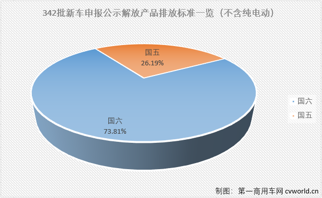 【第一商用车网 原创】有图有真相，一起来看看第342批新车申报公示中解放家族的看点吧！
