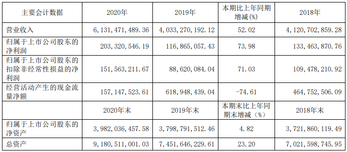 上柴2020业绩.png