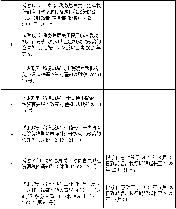 3月15日，财政部发布关于延长部分税收优惠政策执行期限的公告，其中，对挂车减征车辆购置税的政策于2021年6月30日到期后，执行期限延长至2023年12月31日。