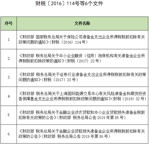 3月15日，财政部发布关于延长部分税收优惠政策执行期限的公告，其中，对挂车减征车辆购置税的政策于2021年6月30日到期后，执行期限延长至2023年12月31日。