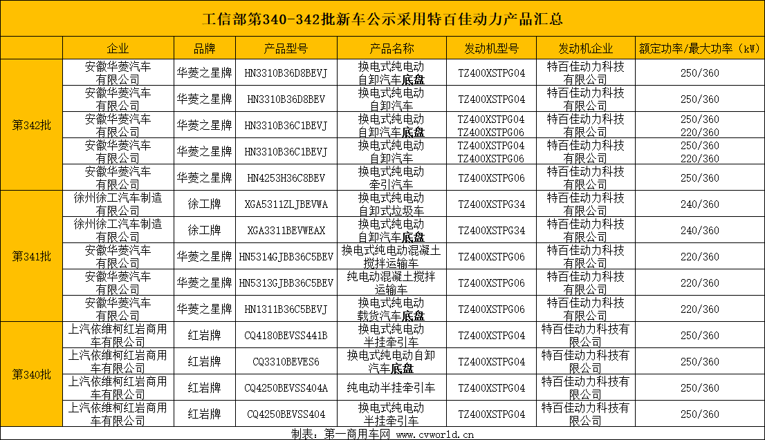 特百佳上榜新车公示.png