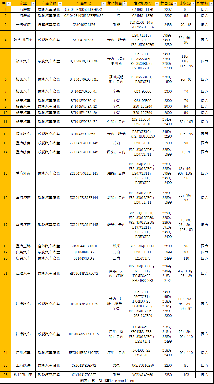 第342批2.5L及以下排量柴油轻卡动力一览.png