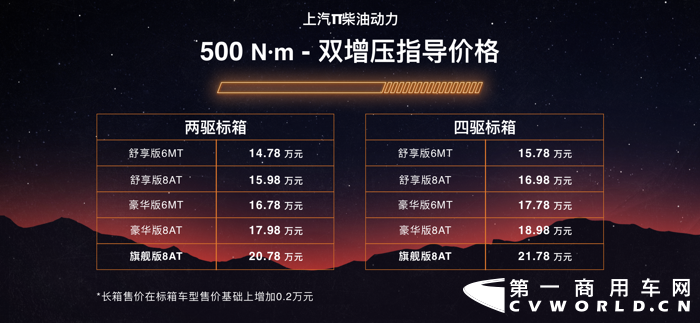 3月31日，上汽大通MAXUS T90（昵称“上汽牛”）正式官宣上市， “上汽牛”柴油400N·m单增压版（标箱）售价区间为12.98-15.98万元，“上汽牛”柴油500N·m双增压版（标箱）售价区间为14.78-21.78万元（长箱售价在标箱基础上增加0.2万元），“上汽牛”EV电动版（国家补贴后）售价为29.98万元起。