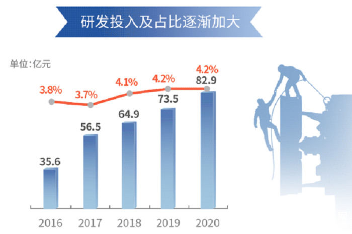 2020年业绩如此抢眼，2021年还有何看点？在日前召开的潍柴2021业绩发布视频会上，山东重工集团、潍柴集团、潍柴动力董事长谭旭光针对资本市场聚焦的话题，如关于退休、国六重卡、燃料电池、碳达峰、蓝牌轻卡新规等，进行了互动交流，诚意满满，干货满满！