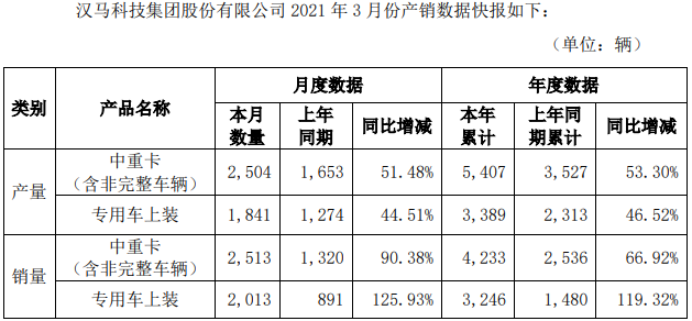 汉马3月.png