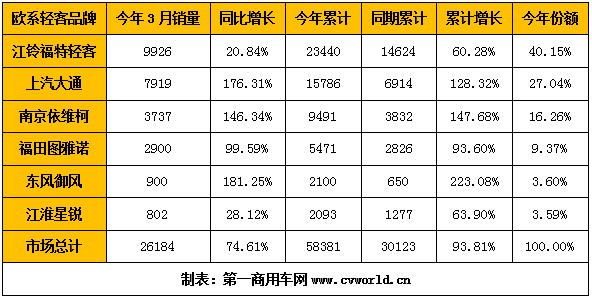 2021年一季度欧系轻客企业销量排行 (2).png