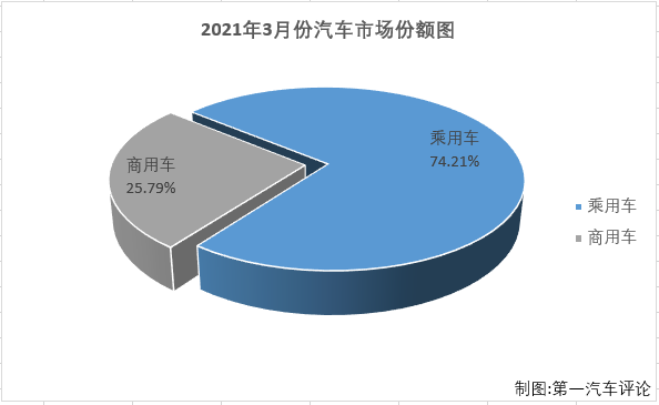 乘用车份额2.png