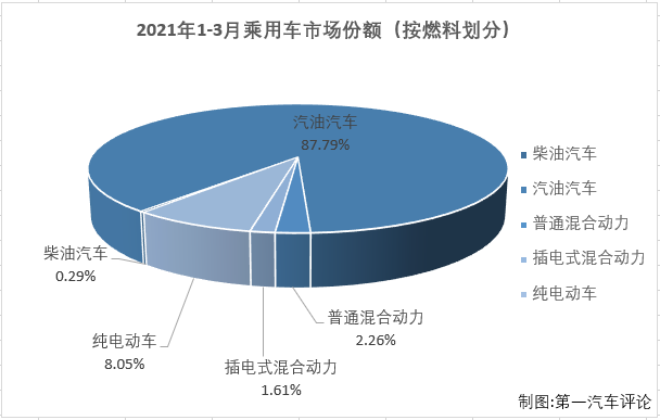 乘用车份额4.png