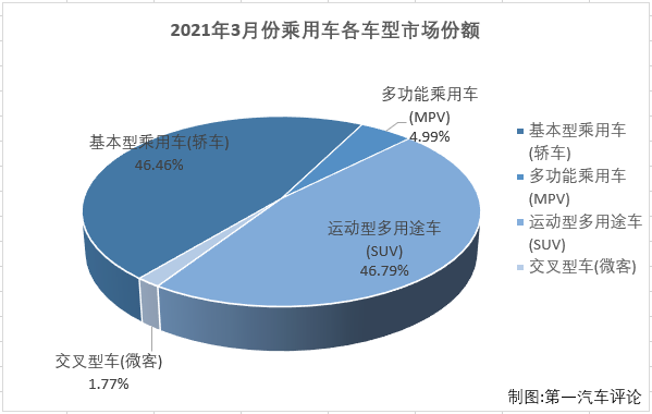 乘用车份额5.png