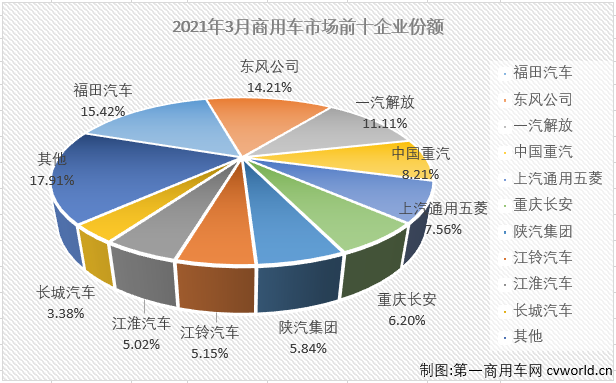 商车市场1.png