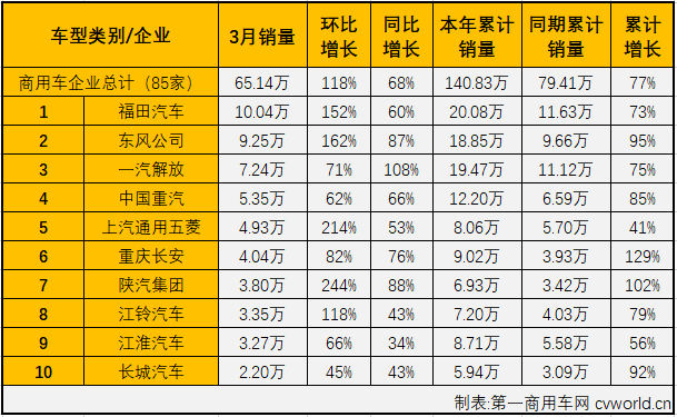 商车市场2.png