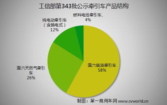 牵引车产品结构.jpg