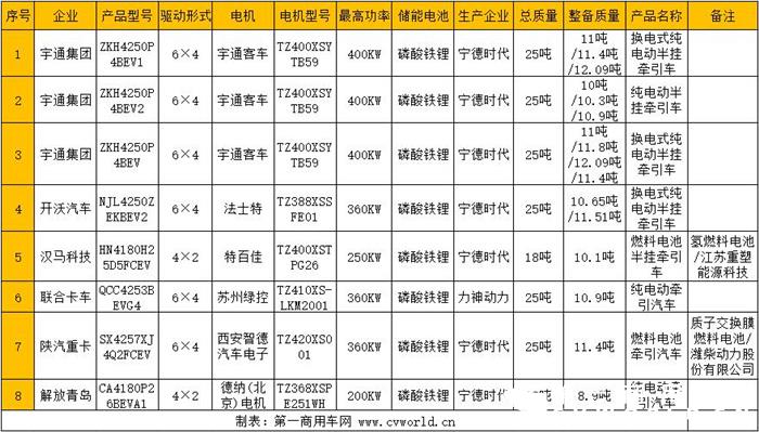 新能源牵引车2.jpg