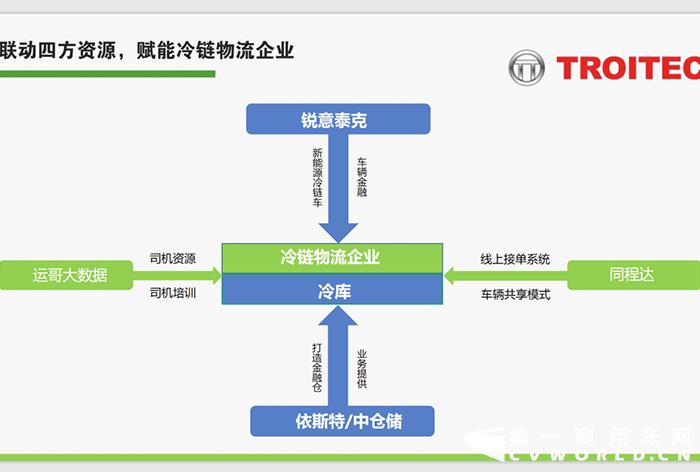 2021年4月16日上午，锐意泰克（三门峡）新能源汽车有限公司（以下简称“锐意泰克”）在第四届中国（成都）新能源汽车产业大会上进行重汽豪曼增程混动冷藏车产品推介会。