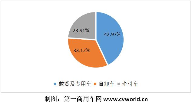 2021年1-3月，我国重卡行业累计销售超过53万辆，同比增长94%。作为其中一个小的细分领域的新能源重卡和新能源牵引车，其市场表现又是如何的？是否同样有较大上涨呢？