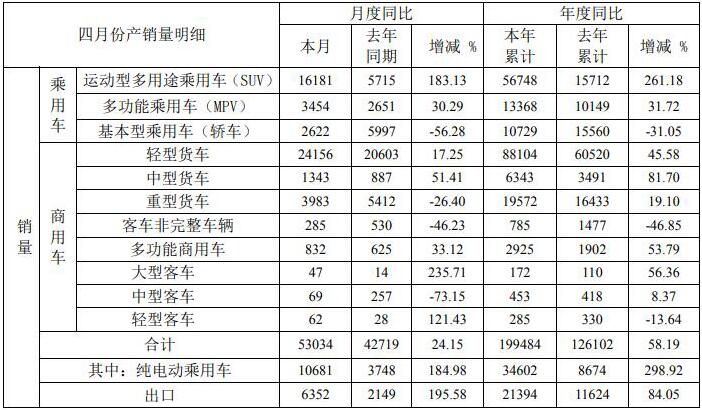 江淮销量.jpg
