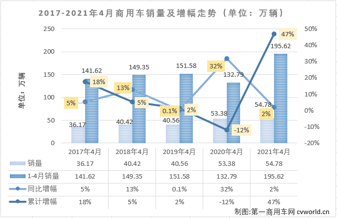 商车排1.png