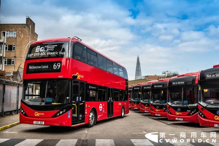 当地时间5月20日，比亚迪携手英国巴士制造商合作伙伴亚历山大•丹尼斯（ADL）宣布向伦敦交通局旗下运营商Go Ahead交付其在该国的第五百台纯电动巴士，同时宣布在英电动大巴累计销量突破1000台，所有大巴将在未来一年内交付各大公交运营商，比亚迪英国市场再迈新台阶。