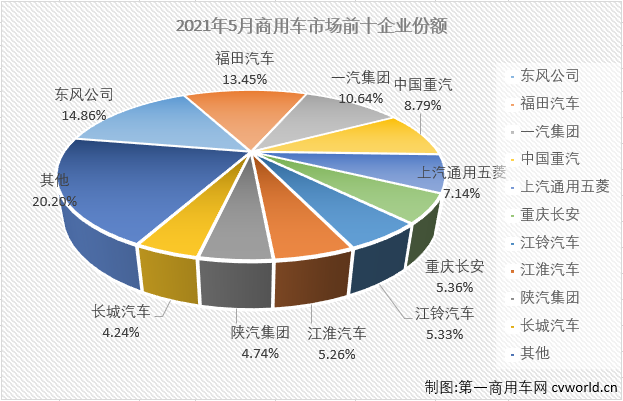 商车市场1.png